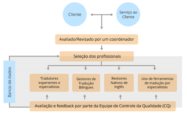 chinês  tradução,Holy tradução Empresa,Empresa de tradução chinês，Empresa de tradução shenzhen