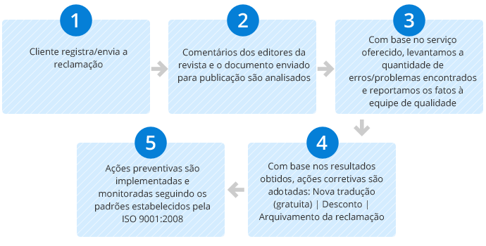 chinês  tradução,Holy tradução Empresa,Empresa de tradução chinês，Empresa de tradução shenzhen