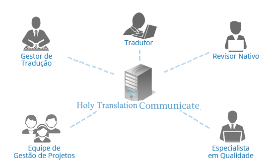 chinês  tradução,Holy tradução Empresa,Empresa de tradução chinês，Empresa de tradução shenzhen